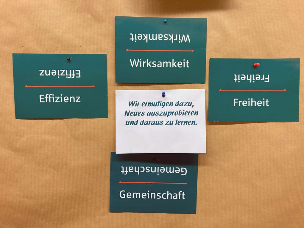 Auf Packpapier angeordnete Karten mit den Begriffen Wirksamkeit, Effizienz, Freiheit und Gemeinschaft